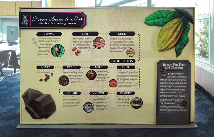 Custom info display of chocolate making process made for a travelling educational display